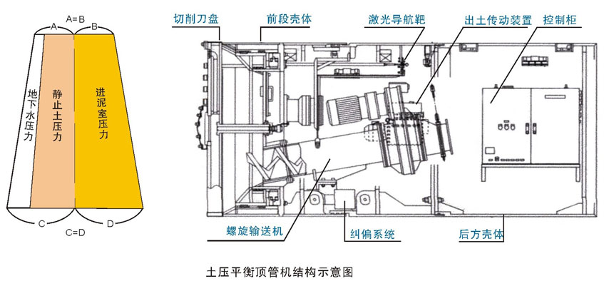 土壓平衡頂管機(jī)結(jié)構(gòu)圖.jpg